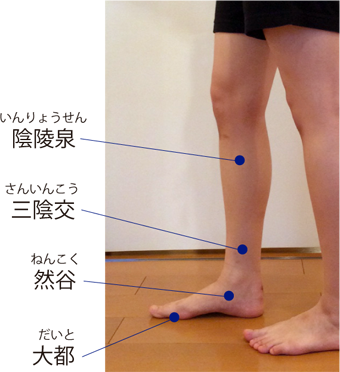 と キュー っ 痛い が おしり 腰痛＋おしりの痛み…解決の鍵は「骨盤」と「筋肉」にあった！